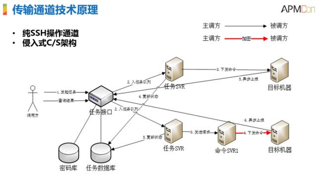 運維服務管理體系_it運維服務_服務器運維技術