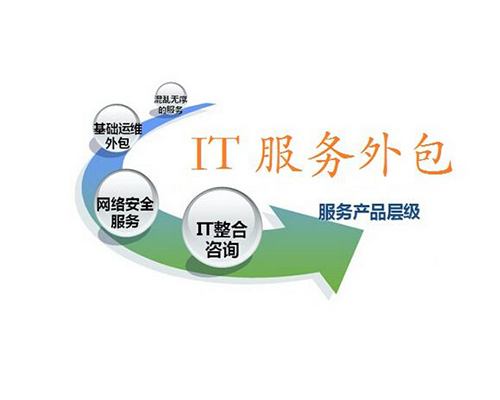 it外包市場(chǎng)分析及營銷模式探討_it外包服務(wù)合同模板.企業(yè)it服務(wù)合同_it技術(shù)外包
