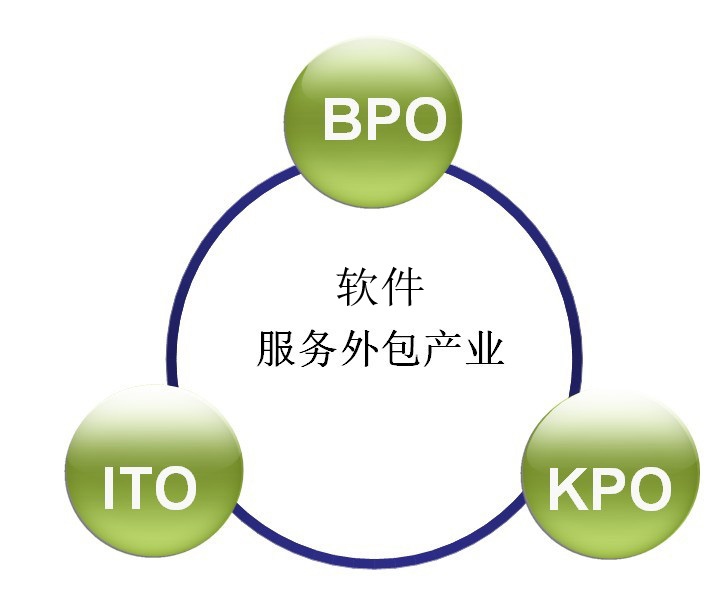 pc外包公司_乙方公司是外包公司嗎_重慶pc端seo排名外包公司