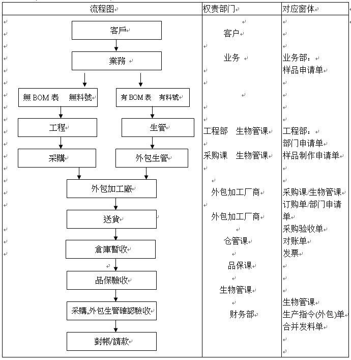 網(wǎng)盈公司是外包公司嗎_外包簡歷上寫外包公司?_pc外包公司