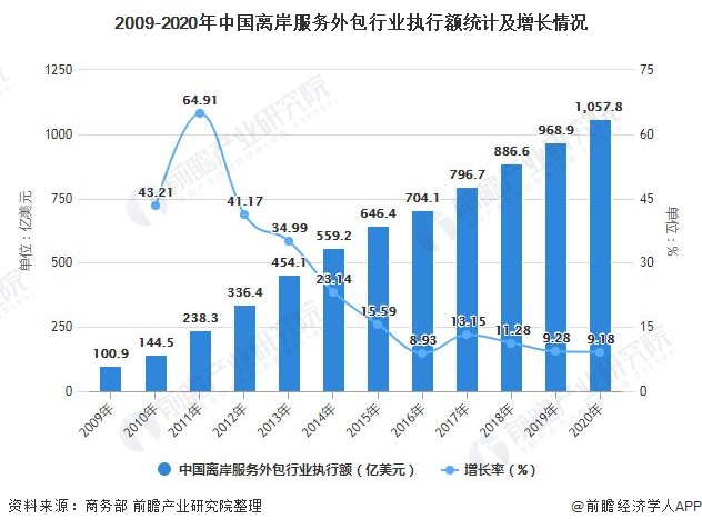 it外包服務_鄭州it外包_it外包服務合同模板.企業it服務合同