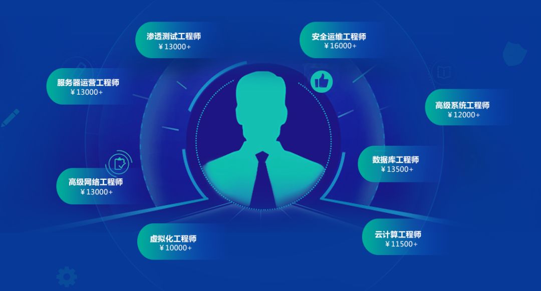 物流科學(xué)是管理工程和技術(shù)工程_it技術(shù)工程師_it工程公司簡介