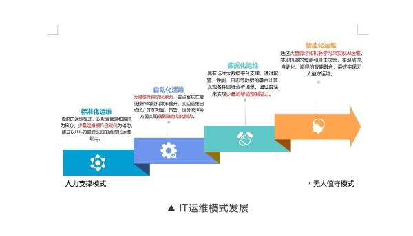 it運維技術_青島it外包運維服務_it運維是it行業底層