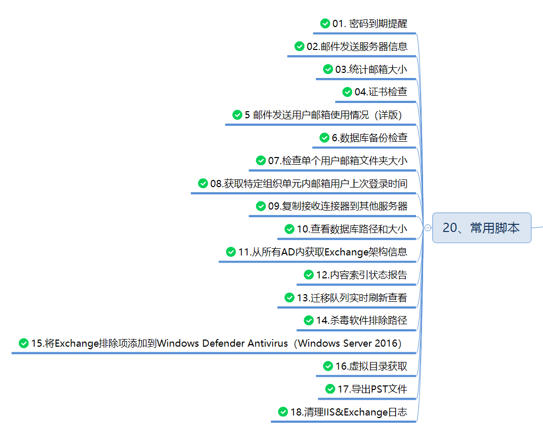 服務(wù)器運維_it運維服務(wù)管理體系_運維服務(wù)