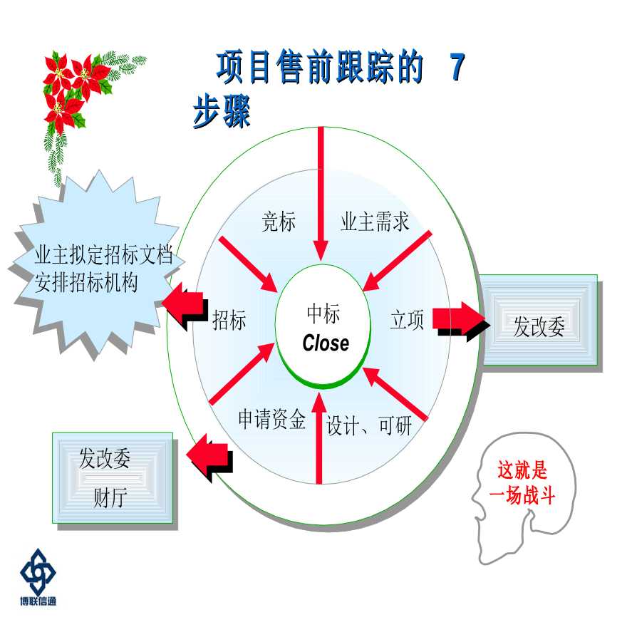 it藍圖工程_it工程師_工程機械維修師