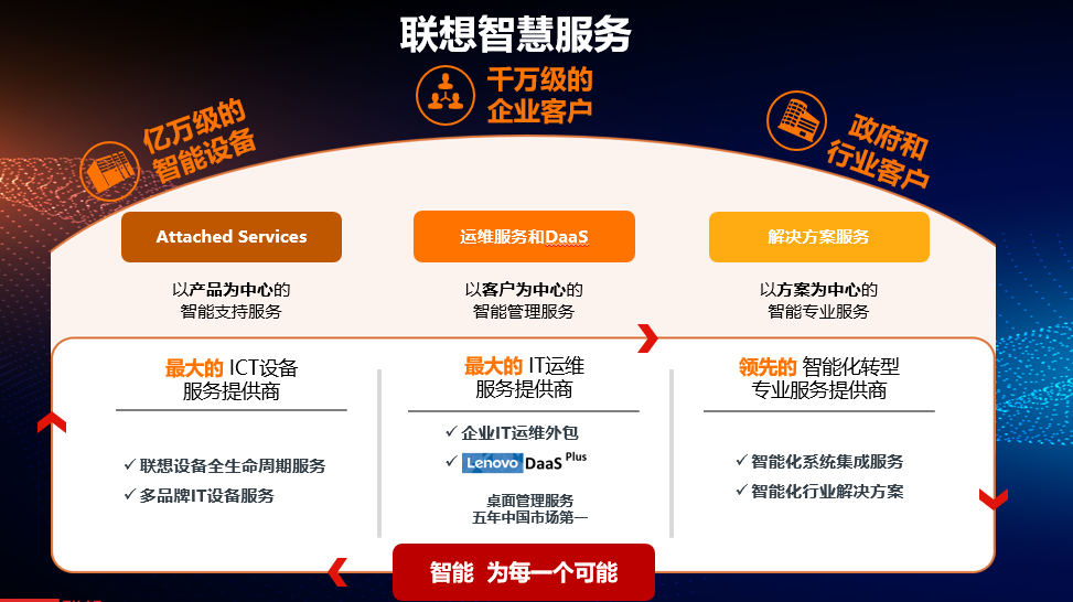 網站運維外包收費標準_pc運維外包_it運維外包 排行