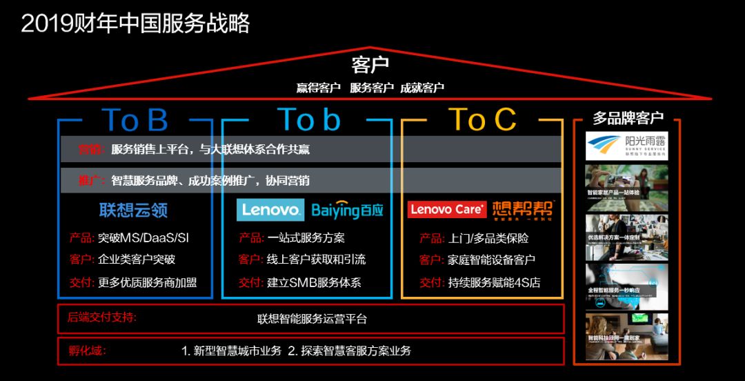 pc運維外包_it運維外包 排行_網站運維外包收費標準