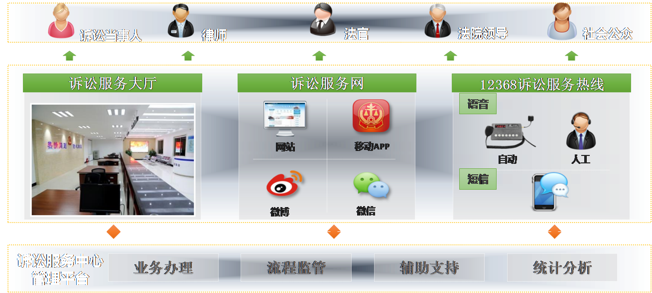 服務(wù)器運維外包_linux服務(wù)器運維外包_it運維外包