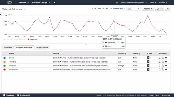 青島it外包運維服務(wù)_服務(wù)器運維技術(shù)_運維服務(wù)服務(wù)器網(wǎng)絡(luò)設(shè)備日常巡檢報告