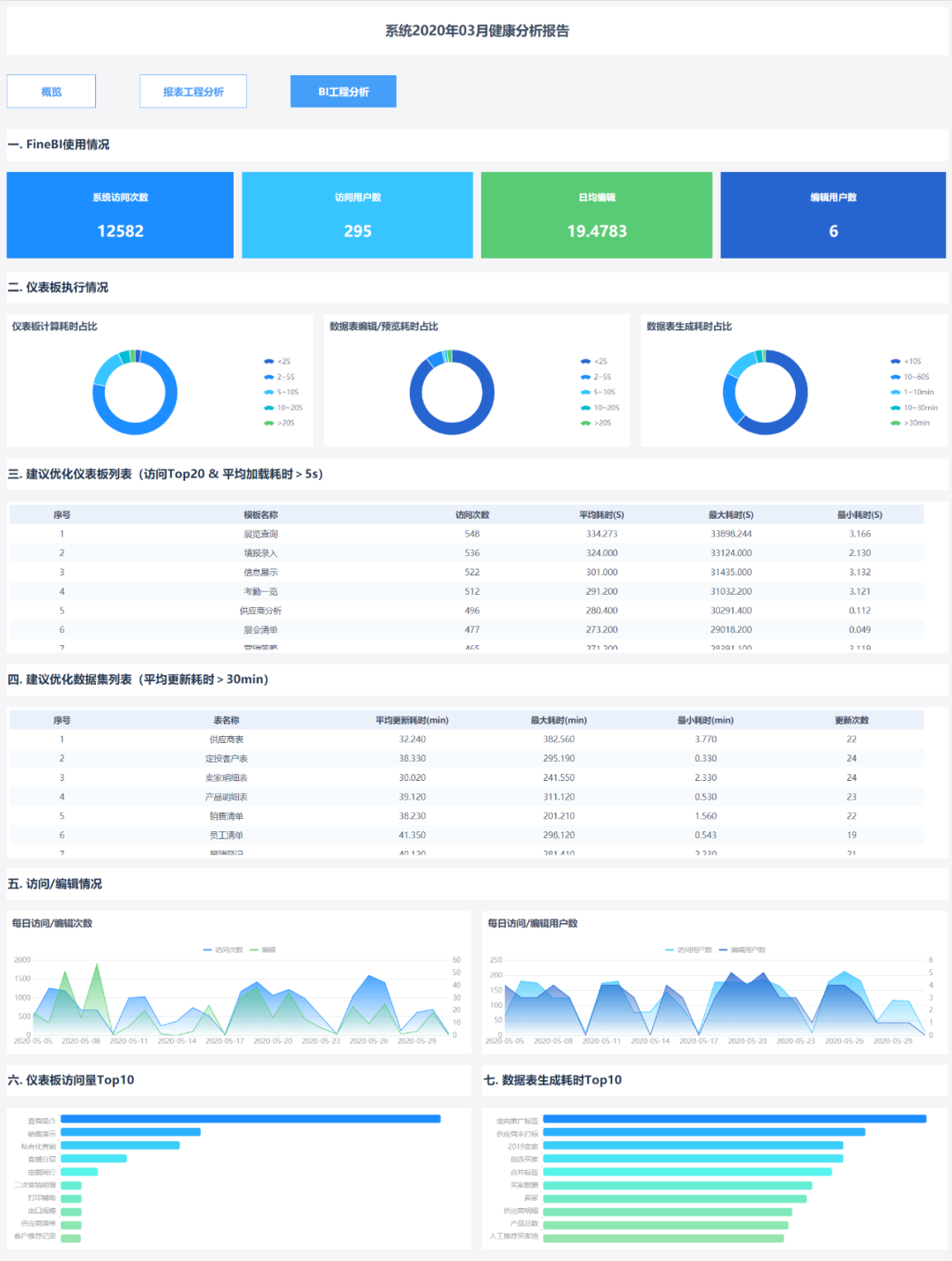 云平臺運維,云服務運維,運維模式,運維數據